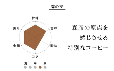 コーヒー豆セット　No.1 モリヒコ・ブレンド【フレンチ】と森の雫セット　合計120g