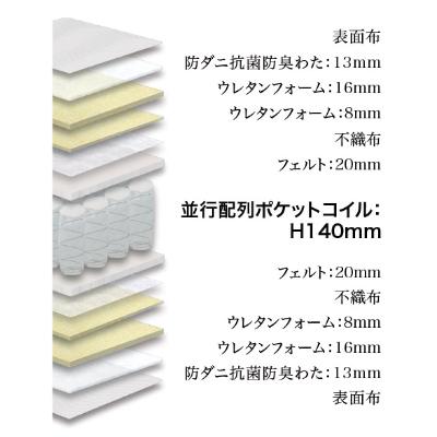 ふるさと納税 大川市 ダブルマットレス　グランユニット3ゾーンBK　ポケットコイル(25cm厚)【株式会社グランツ】 |  | 02