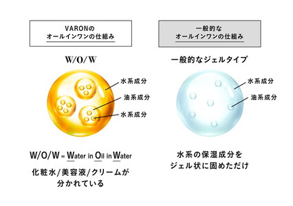 VARON[ヴァロン]オールインワンセラム クラシック | メンズ スキンケア エイジング ケア 美容液 化粧水 クリーム