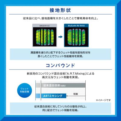 ふるさと納税 新城市 ヨコハマタイヤ ミニバン専用 タイヤ BluEarth-RV RV03(195/65R15 91H) |  | 02