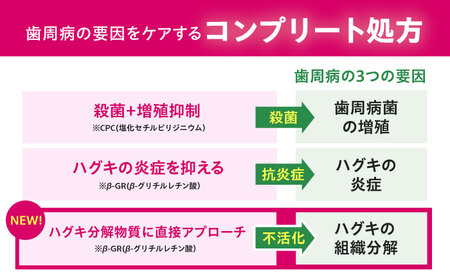 【最短7日以内発送】 GUMハグキラボ デンタルペースト 85g（メディカルハーブミント）20本 歯磨き粉 ハミガキ はみがき GUM ストック 消耗品 日用品 大容量 大阪府高槻市/サンスター[AO