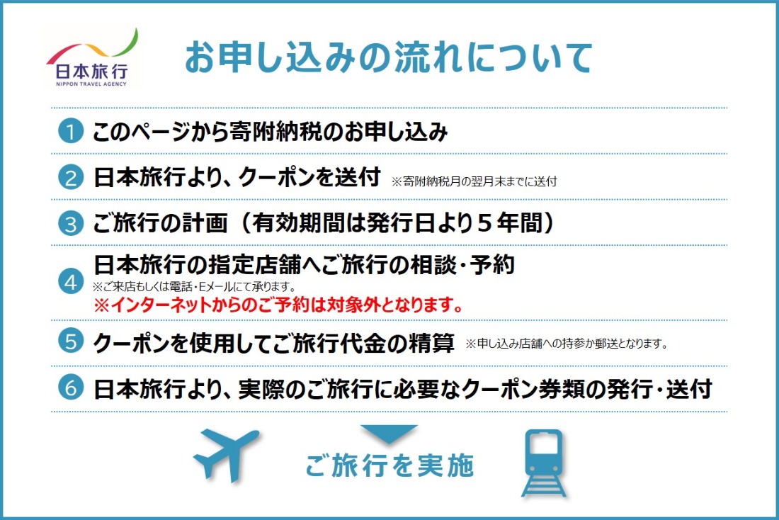 鹿児島県鹿児島市 日本旅行 地域限定旅行クーポン 150,000円分　K304-005