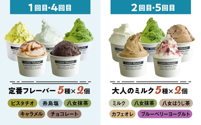 アイス アイスクリーム ジェラート