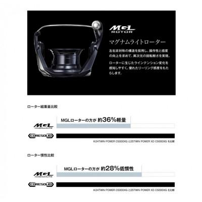 ふるさと納税 堺市 シマノ 釣具 ツインパワー XD 4000XG |  | 02