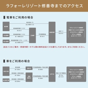 宿泊券 ラフォーレ修善寺「山紫水明」宿泊補助券120,000円分