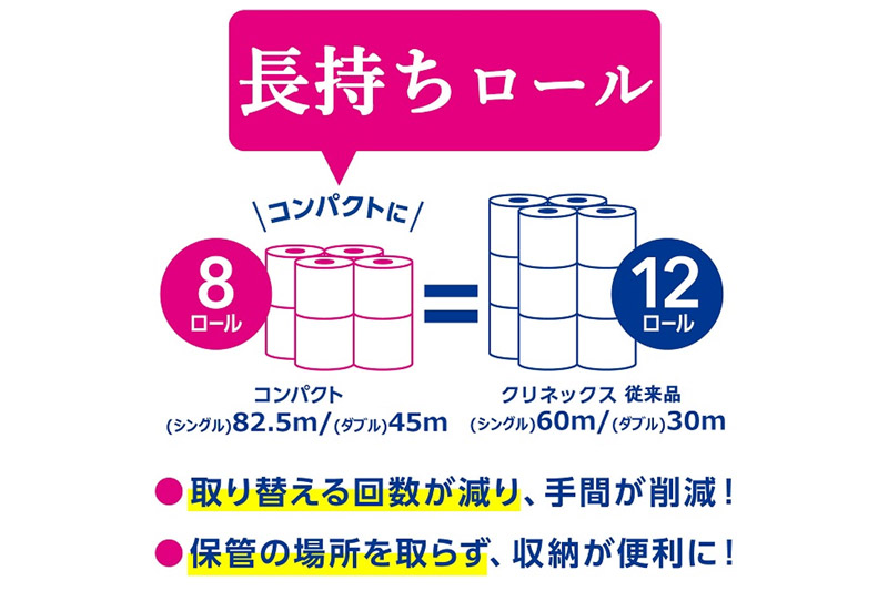 《6ヶ月ごとに2回お届け》定期便 トイレットペーパー クリネックス ダブル 長持ち 8ロール×8パック 最短翌日発送