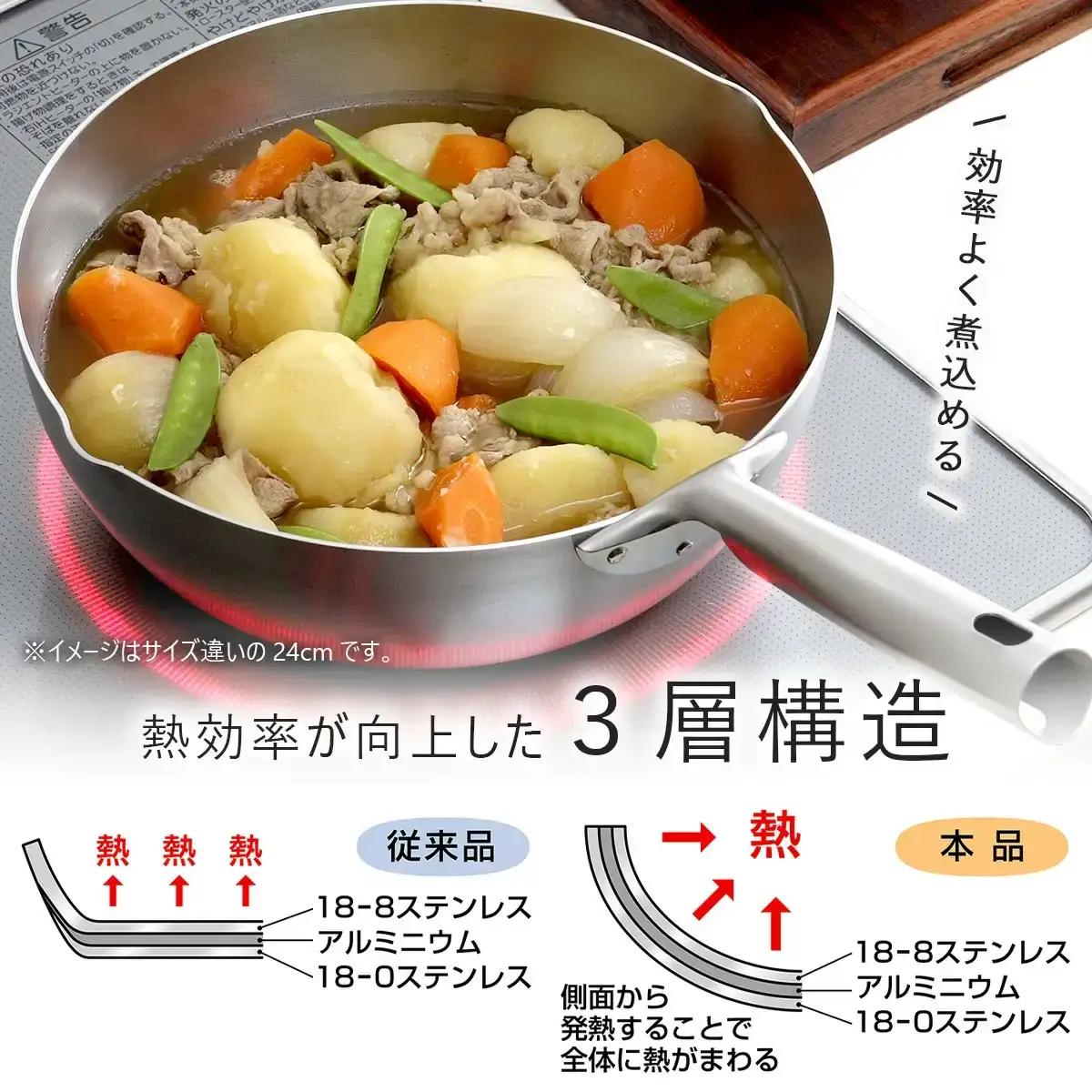 深型 フライパン 20cm IH対応 アルミ製  食洗機可 燕三条 フライパン KOGU 