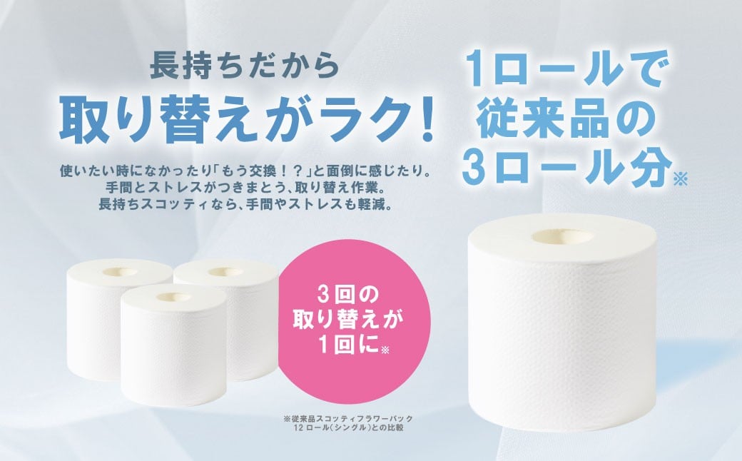 長持ちだから取り替えがラク！