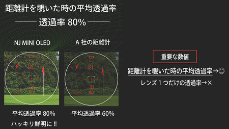 NINJOR GOLF　NJ MINI PRO OLED ( ピンク ) ゴルフ 距離計 小型 コンパクト サイズ ゴルフ 距離計測器 スロープモード ピンサーチ＋搭載 ハードケース付き