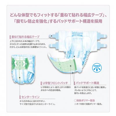 ふるさと納税 福島市 ネピアテンダー テープタイプMサイズ24枚No.2747 |  | 01