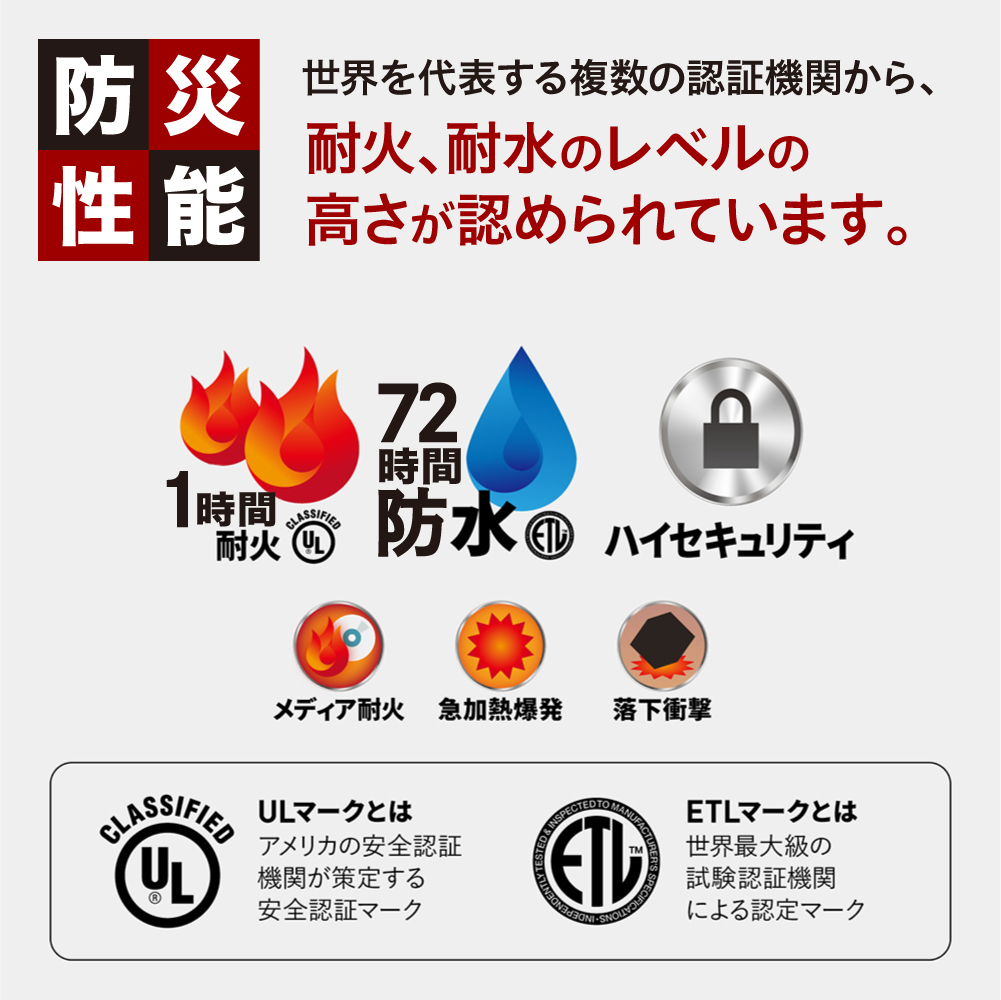 SENTRY (セントリー)　ポータブルタイプ耐火・防水保管庫　金庫　家庭用　1時間耐火　72時間防水　収納ボックス　鍵付き　防犯　防災　10.2L　A4収納　CFW30200