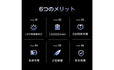 10000mAh 大容量 モバイルバッテリー＜レッド＞ 急速充電 防災電源 2.1A スマホ充電器 小型 軽量 USB2ポート 2台同時充電可能 LED液晶画面 残量表示 携帯充電器 iphoneX 