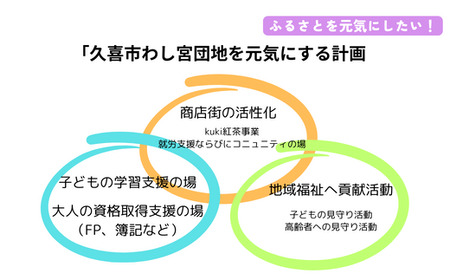 紅茶を通して、ふるさとわし宮団地活性化活動を応援！kuki紅茶 |  商店街活性化 学習支援 場づくり 地域福祉 久喜市 埼玉県 