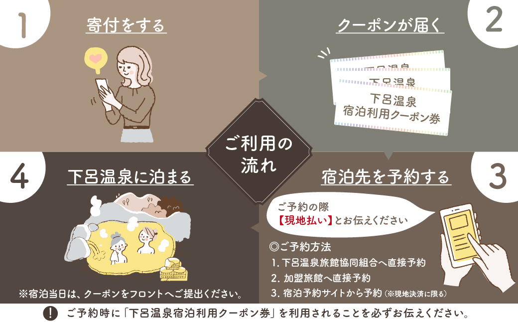 下呂温泉宿泊利用クーポン券（120,000円分）旅館 ホテル 宿泊券 旅行 温泉 12万円分（有効期限 発行日より3年間）【a001-5】 下呂温泉宿泊利用クーポン券（120,000円分）