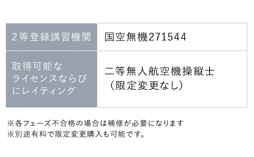 ドローン操縦士講習　初心者向け二等無人航空機操縦士講習（国家資格取得コース・限定変更なし） FCDK002 ／ ふるさと納税 資格 ライセンス ドローン ドローンパイロット ドローン操縦士 二等無人航