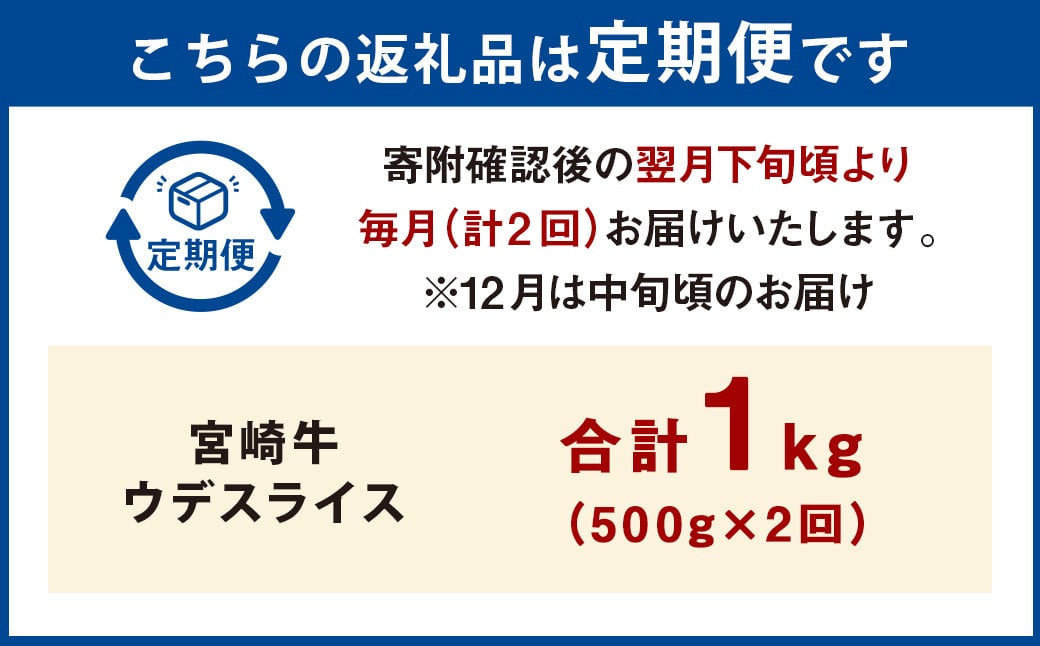 ＜宮崎牛ウデスライス 500g（1パック：500g×2回）＞