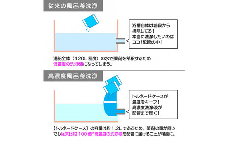 追い焚き配管洗浄剤ドバットロン_1245600371_00