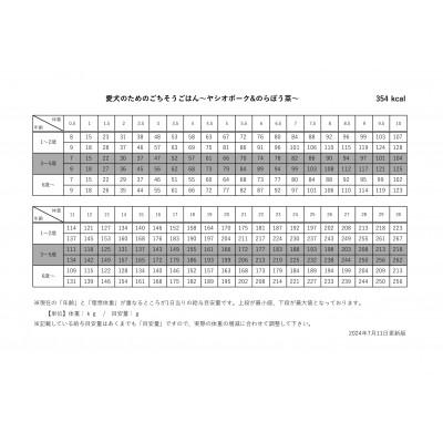 ふるさと納税 瑞穂町 ドッグフード【愛犬のためのごちそうごはん〜2種セット〜】成犬用 400g×2袋 |  | 03