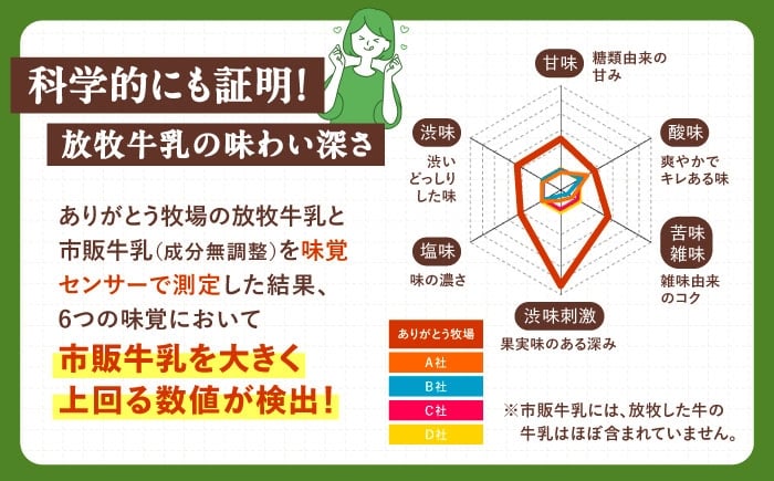 牛乳 生乳 ミルク 農薬不使用 北海道産  北海道