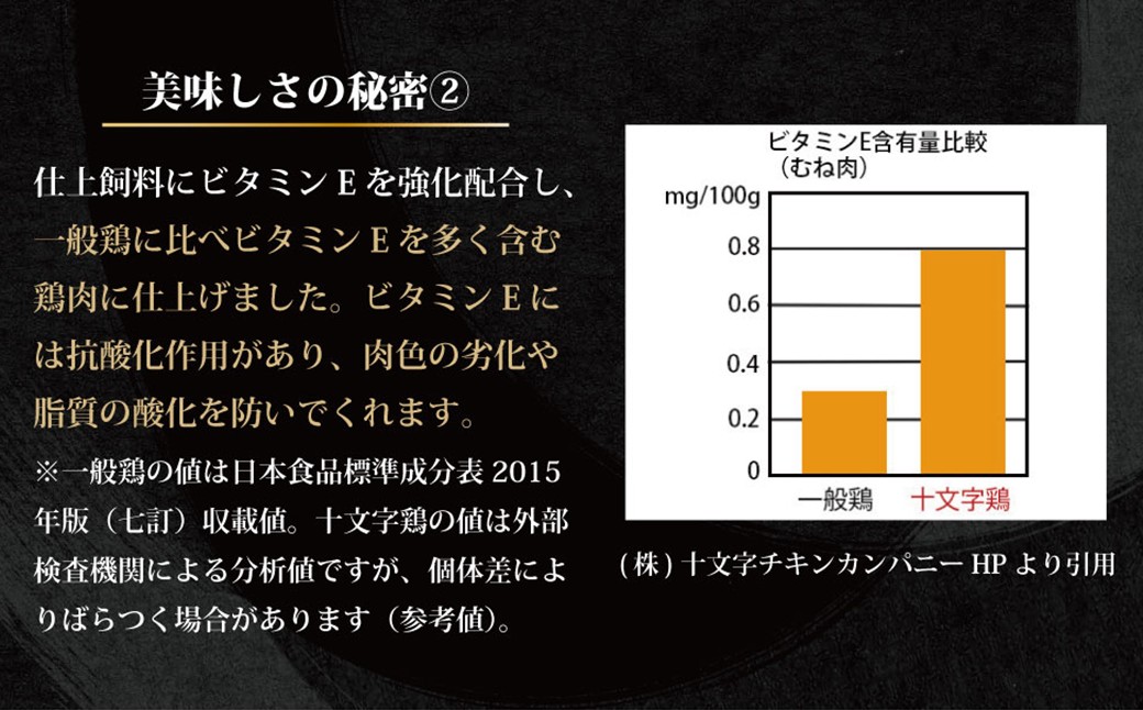【冷蔵】「岩手県産十文字鶏 もも肉２kg」（国産 鶏肉 もも 冷蔵 チルド 大容量 業務用 チキン 若鶏 送料無料 唐揚げ 焼き鳥 チキン南蛮 おすすめ 便利）