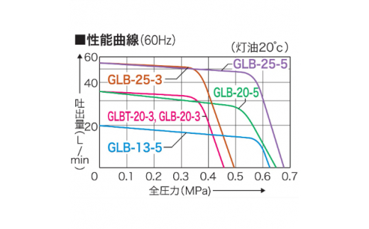 オイル用ギヤーポンプ GLBT-20-3 口径20ミリ GLポンプ [0913]_イメージ4