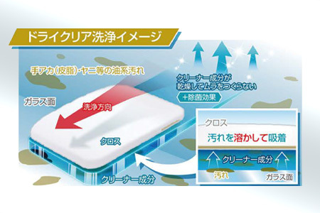 ガラス内側専用クリーナークリアクリーナー 3本　★手アカ（皮脂）やタバコのヤニ汚れなどの油汚れに　★拭きムラ無し　★白残り無し　★除菌効果　カー用品 洗車用品 シャンプー 【掃除】車【洗車】 自動車 