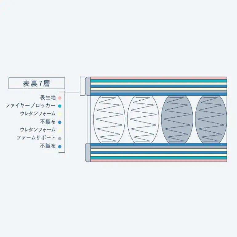 マットレス 寝具 ドリームベッド サータサポートスイート 6.8 ダブル