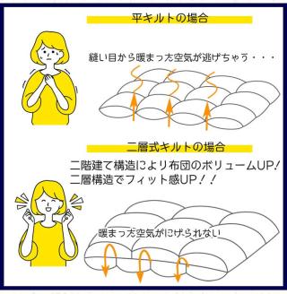＜京都金桝＞2層キルト 羽毛布団 掛け布団『シングル』ハンガリーシルバーグースダウン93％ 羽毛量1.3kg ジラーフ《国産 寝具 ふるさと納税布団 側生地 綿100% 新生活》◇