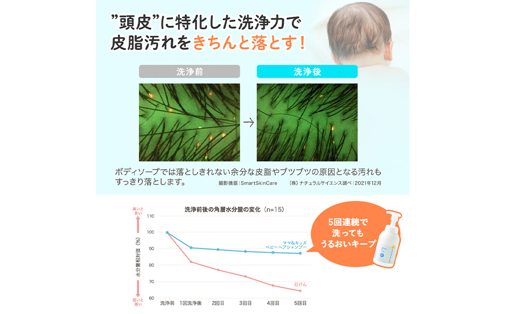 【2024年8月中旬～下旬発送】ベビーヘアシャンプー 370ml ベビーグッズ 赤ちゃんグッズ CH005