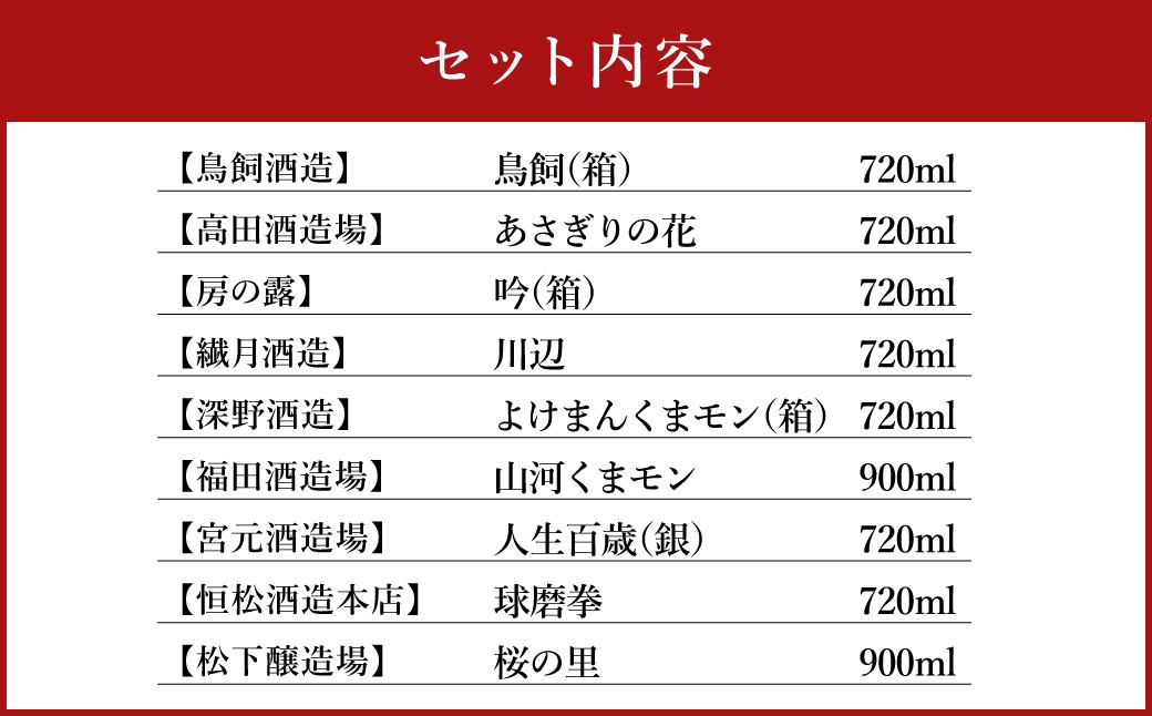 熊本人吉 球磨焼酎 復興福袋（24本／24蔵元）