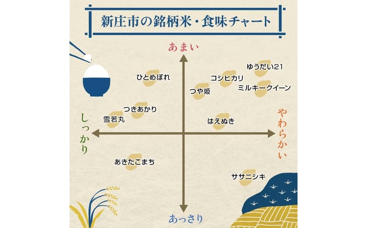【令和8年産米先行予約】 厳選ササニシキ 5kg×2袋 米 お米 おこめ 山形県 新庄市 F3S-2883