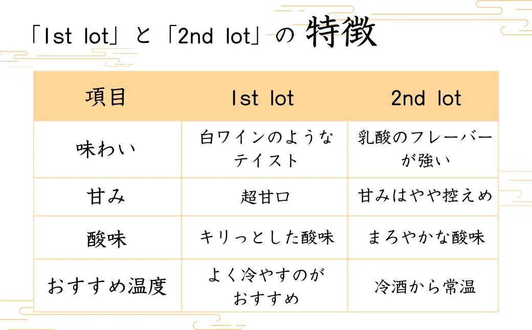 【日本酒】純米酒『出輝』（720ml×1本）恩田酒造 2nd | 新潟県 出雲崎町
