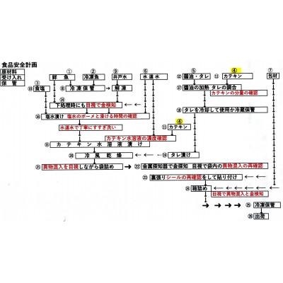 ふるさと納税 湯浅町 真サバ干物フイレ12枚入り |  | 03