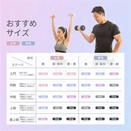 【＆Less FITT】カラーダンベル ライトピンク 1kg トレーニング フィットネス【1715596】
