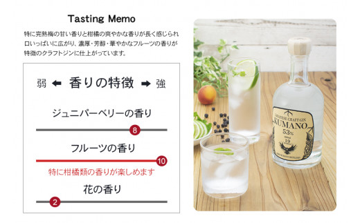 JAPANESE CRAFT GIN 熊野 クラフトジン　紀州熊野蒸溜所　500ml×1本 お酒 酒 ご当地【prm006】