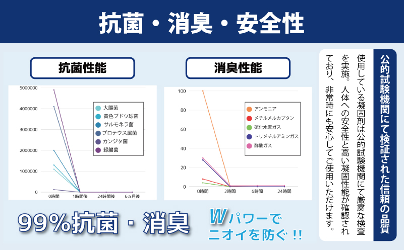 【スピード発送】SAFETY TOILET nanoS 12個セット 非常用 簡易トイレ 携帯トイレ 防災 日本製