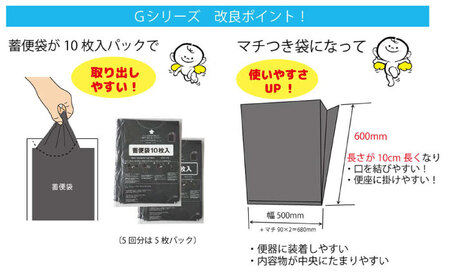 非常時トイレ　ベンリー袋Ｇ　10回分　防臭袋プラス（×2セット）　広島県福山市/株式会社ケンユー　携帯トイレ 非常用トイレ 車載トイレ ポータブル 簡易 使い捨て 防災 災害用 緊急 避難所 断水時 