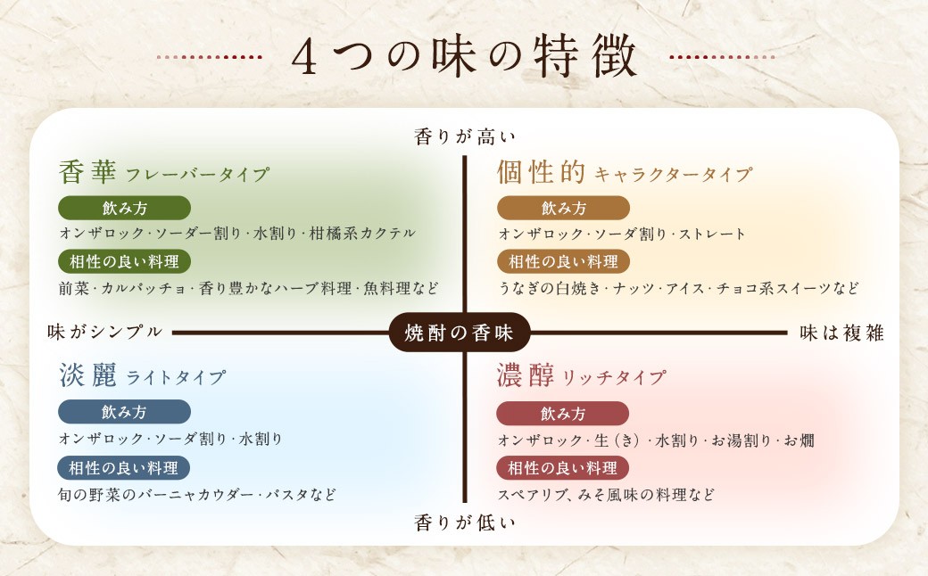 本格米焼酎「白岳パック」1.8L 12本セット