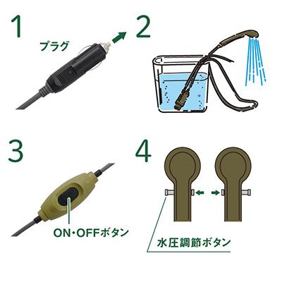 ふるさと納税 城陽市 パワードシャワー(DC専用)キャンプや車中泊におすすめ、防災用品としても!　69930011 |  | 03