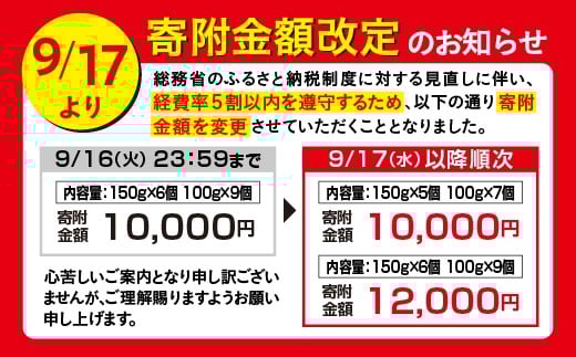 寄付金額改定のお知らせ