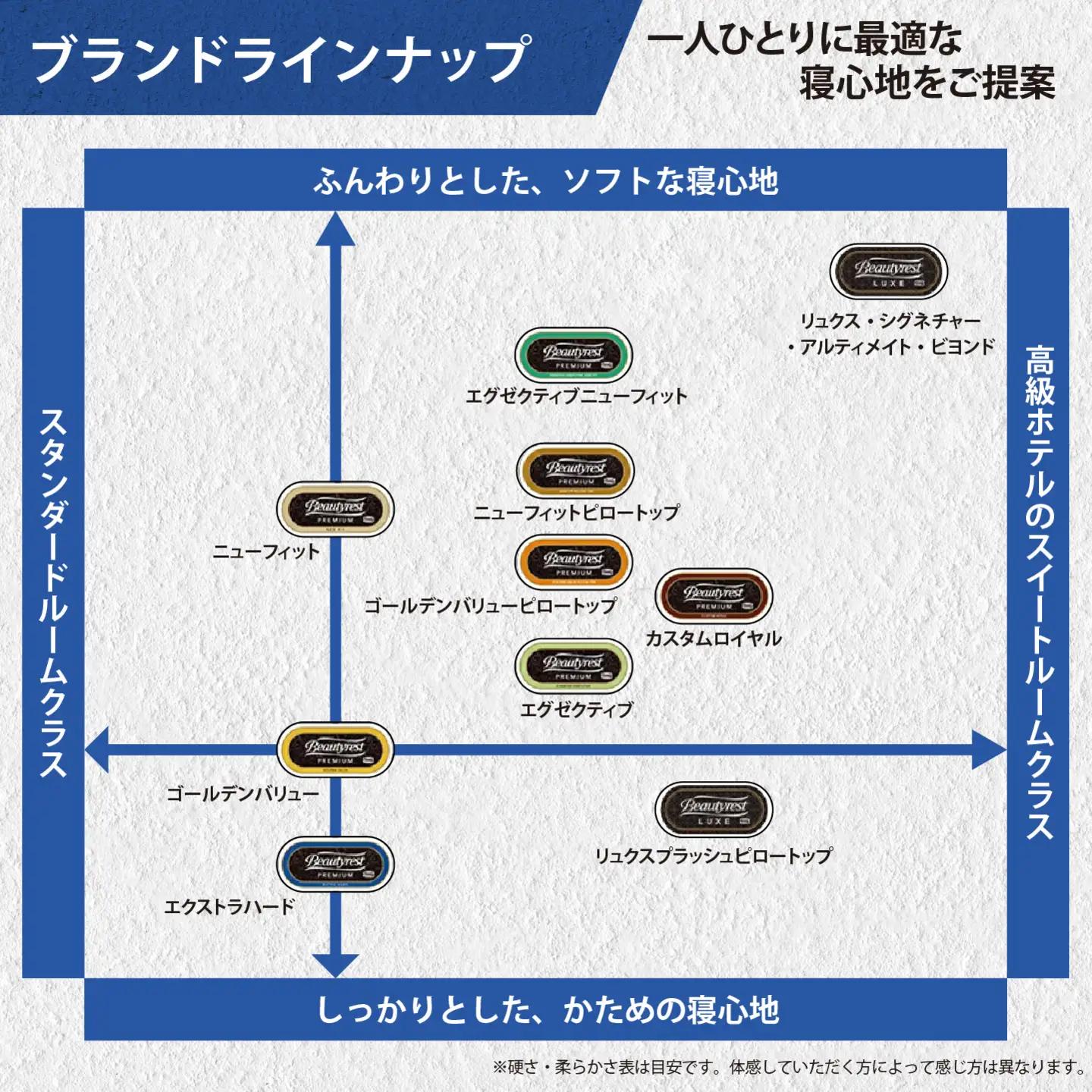 ベッド【シモンズ】ケンドリック ST/エグゼクティブ ダーク色 SD
