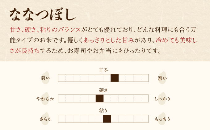 令和7年産 妹背牛産新米【プレミアム北彩香(ななつぼし)】白米5kg 真空パック 2026年6月発送