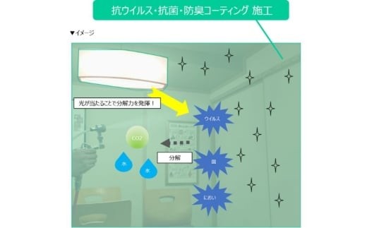 光触媒アヴァンコート　施工サービス（合計床面積70平方メートル、5部屋まで）