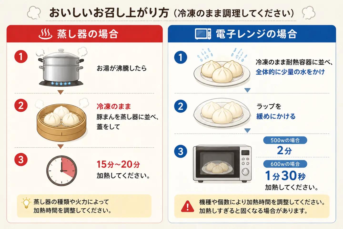 【 肉まん 】 訳あり 約 2.9kg 24個 肉まん