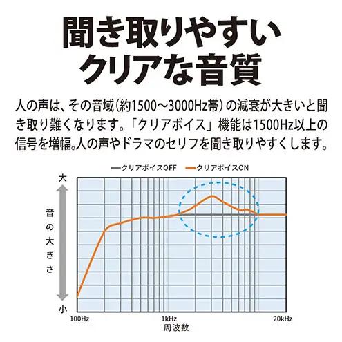 シャープ SHARP 【ワイヤレススピーカーシステム  AN-WSP1】ワイヤレススピーカー テレビ音声 ハンズフリー Bluetooth コンパクト 軽量 千葉市