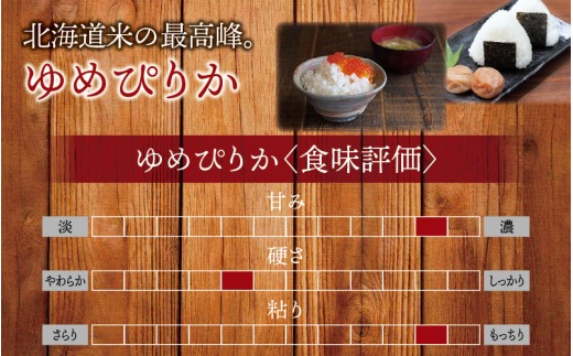 令和7年産 ゆめぴりか 5kg 【sun400-yume-r5-R7B】