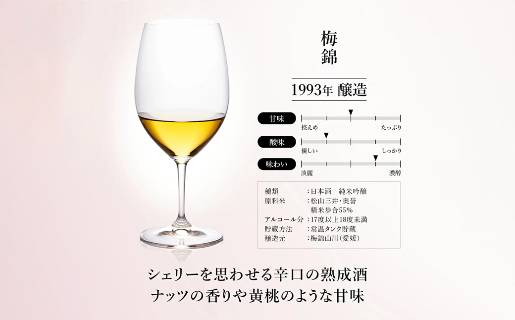 古酒３銘柄セット　古昔の美酒「琥珀」　日本酒 飲み比べ