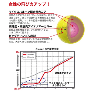 ゴルフ ゴルフボール カラーボール KIRA SWEET ゴルフボール KIRA キャラ ゴルフボール 1ダース レディース ゴルフボール 高反発 ゴルフボール 高輝度 ゴルフボール イエロー ピンク