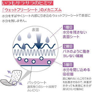 サラサーティSARA・LI・E（さらりえ）72個×8袋セット（無香料） サラリエ 【小林製薬】 生理用品 おりものシート