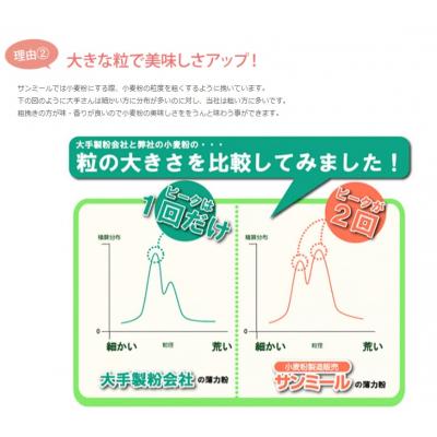 ふるさと納税 各務原市 岐阜県産小麦 100%小麦粉　国産薄力粉(特A)10kg【1230】 |  | 02